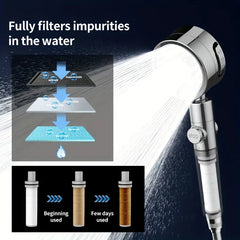 High-Pressure Handheld Shower Head